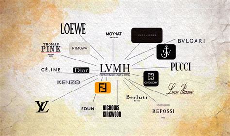 chanel under lvmh|is chanel part of lvmh.